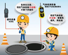 石嘴山有限空间操作说明